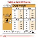 ROYAL CANIN BHN West Highland White Terrier Adult - sucha karma dla psa dorosłego - 3kg Royal Canin