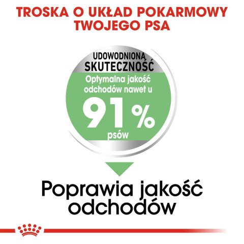 ROYAL CANIN CCN MEDIUM DIGESTIVE CARE - sucha karma dla psa dorosłego - 3kg Royal Canin