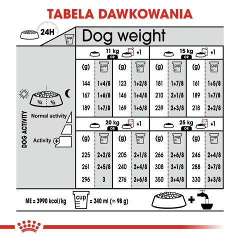 ROYAL CANIN CCN MEDIUM DIGESTIVE CARE - sucha karma dla psa dorosłego - 3kg Royal Canin ROYAL CANIN CCN MEDIUM DIGESTIVE CARE - sucha karma dla psa dorosłego - 3kg Royal Canin