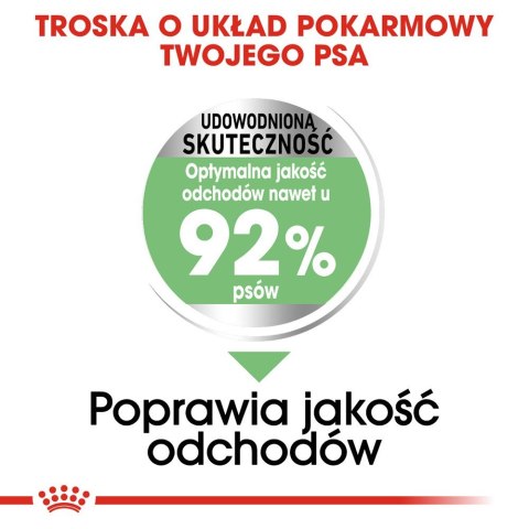 ROYAL CANIN Mini Digestive Care - karma sucha dla psów dorosłych ras małych - 1kg Royal Canin ROYAL CANIN Mini Digestive Care - karma sucha dla psów dorosłych ras małych - 1kg Royal Canin