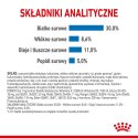 Royal Canin CCN MINI LIGHT WEIGHT CARE - sucha karma dla psa dorosłego - 3kg Royal Canin