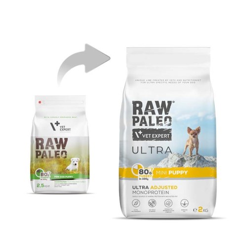 VetExpert Raw Paleo Ultra Indyk Mini Puppy 2kg (WYPRZEDAŻ) VetExpert VetExpert Raw Paleo Ultra Indyk Mini Puppy 2kg (WYPRZEDAŻ) VetExpert